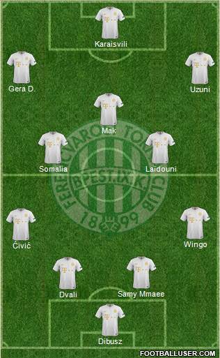 Ferencvárosi Torna Club Formation 2021