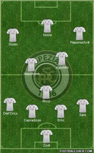 Spezia football formation