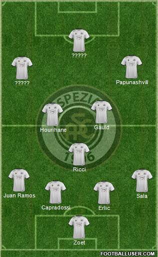 Spezia Formation 2021