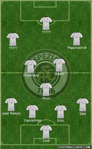 Spezia football formation