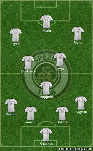 Spezia Formation 2021