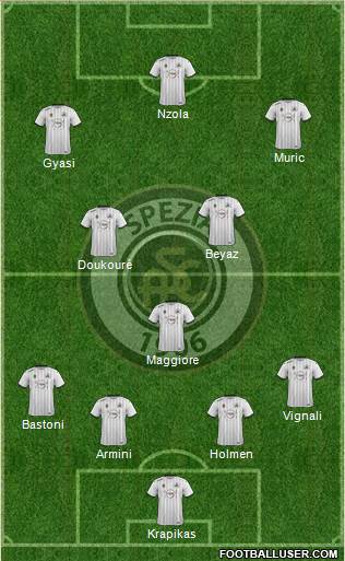 Spezia 4-3-3 football formation