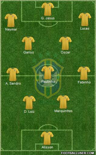 Brazil Formation 2021