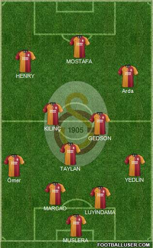 Galatasaray SK Formation 2021