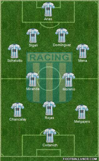 Racing Club Formation 2021