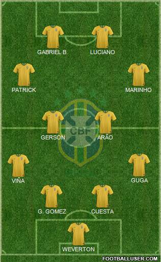 Brazil Formation 2021