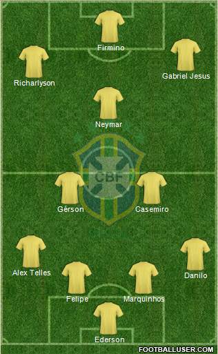 Brazil Formation 2021