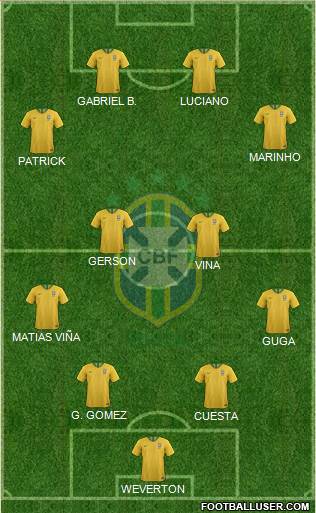 Brazil Formation 2021