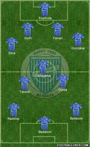 Godoy Cruz Antonio Tomba 4-3-3 football formation