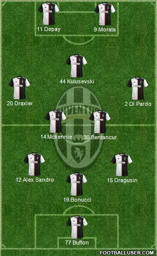 Juventus Formation 2021