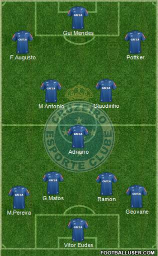 Cruzeiro EC Formation 2021