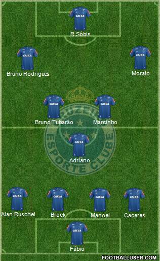 Cruzeiro EC Formation 2021