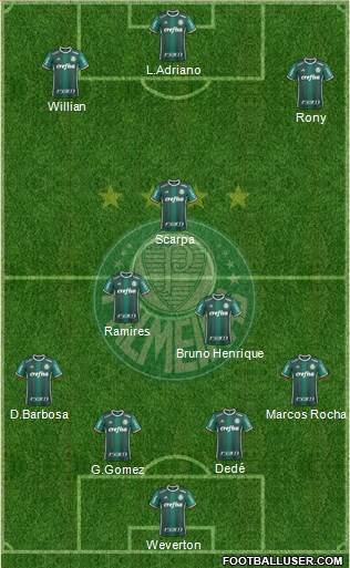 SE Palmeiras Formation 2021
