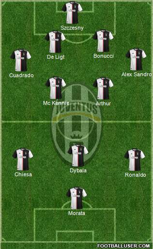 Juventus Formation 2021