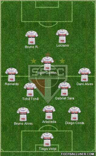 São Paulo FC Formation 2021
