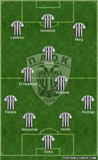 AS PAOK Salonika Formation 2021
