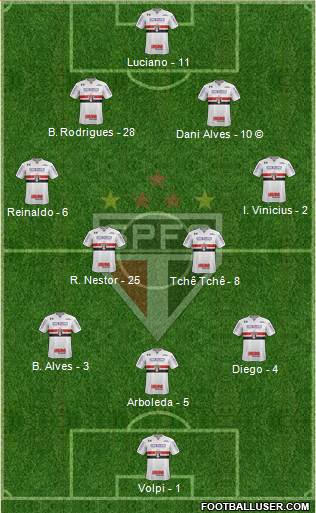 São Paulo FC Formation 2021