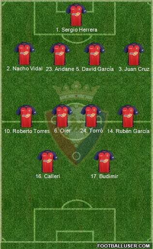 C. At. Osasuna Formation 2021