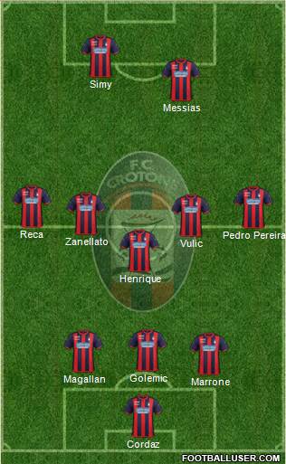 Crotone Formation 2021