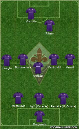 Fiorentina Formation 2021