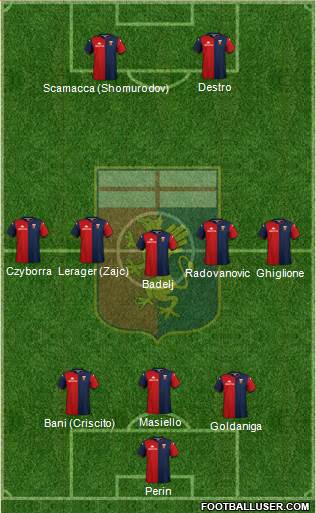 Genoa Formation 2021