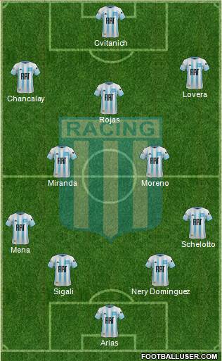 Racing Club Formation 2021