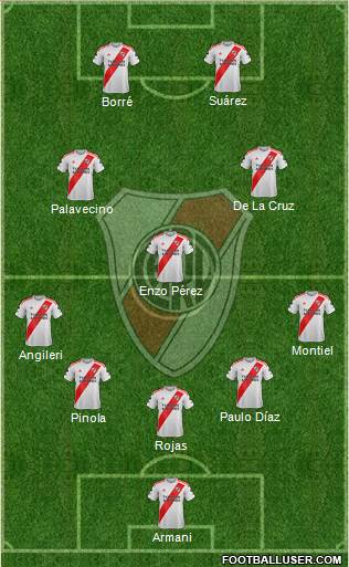 River Plate Formation 2021