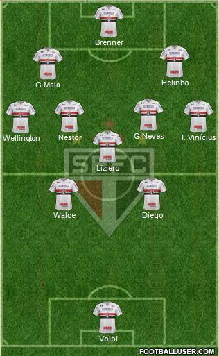 São Paulo FC Formation 2021