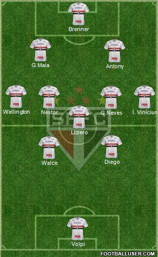 São Paulo FC Formation 2021