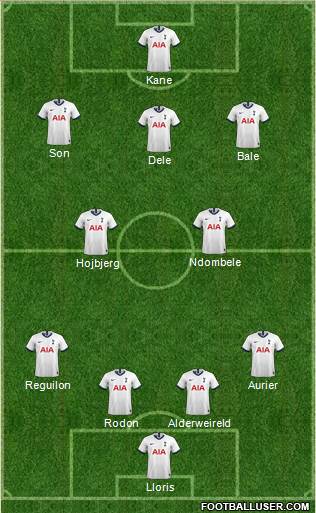 Tottenham Hotspur Formation 2021