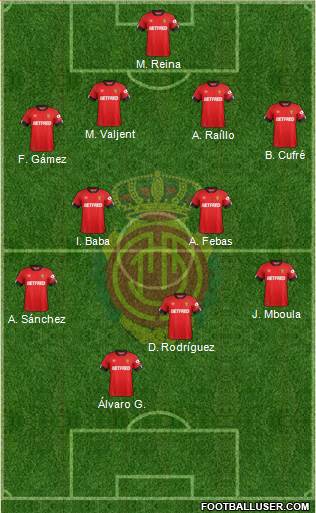 R.C.D. Mallorca S.A.D. Formation 2021