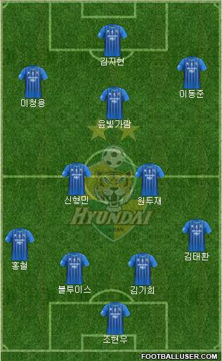 Ulsan Hyundai Formation 2021