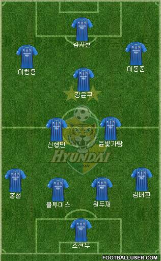 Ulsan Hyundai Formation 2021