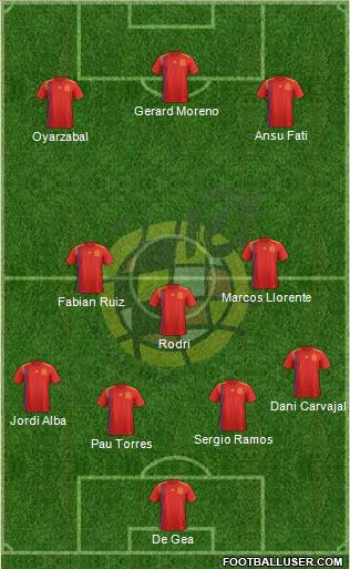 Spain Formation 2021