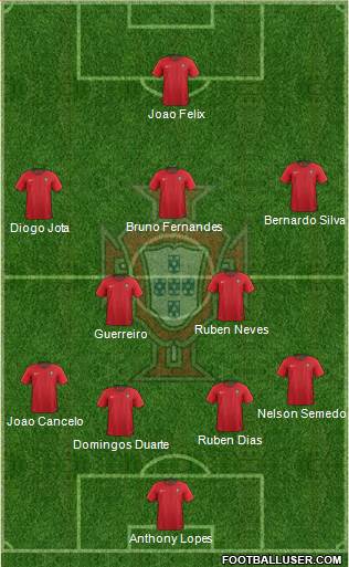 Portugal Formation 2021