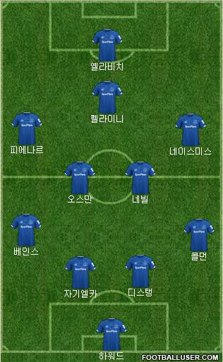Everton Formation 2021