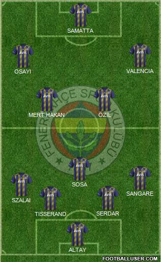 Fenerbahçe SK Formation 2021