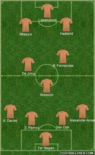 Championship Manager Team Formation 2021