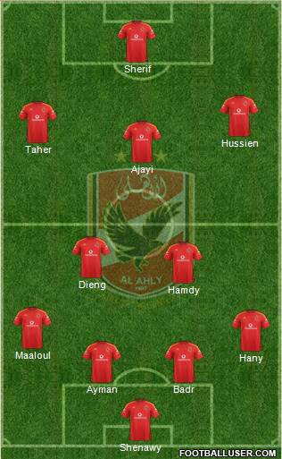 Al-Ahly Sporting Club Formation 2021