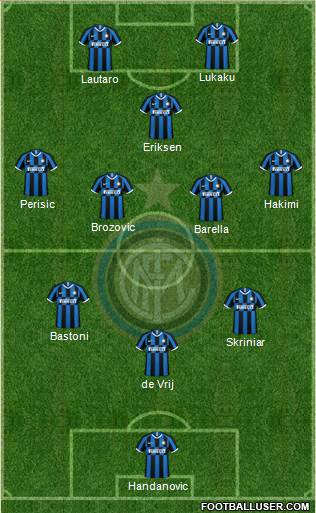 F.C. Internazionale Formation 2021