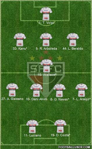 São Paulo FC Formation 2021