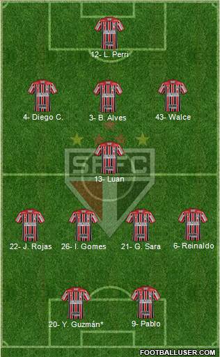 São Paulo FC Formation 2021