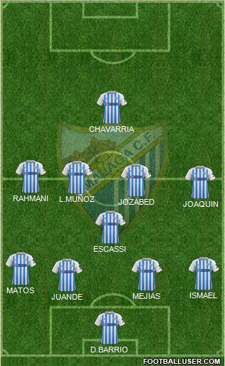 Málaga C.F., S.A.D. 4-1-4-1 football formation