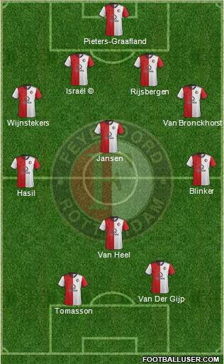 Feyenoord Formation 2021