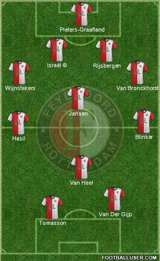 Feyenoord football formation