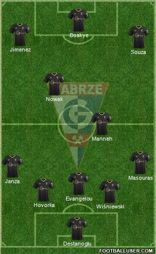 Gornik Zabrze Formation 2021