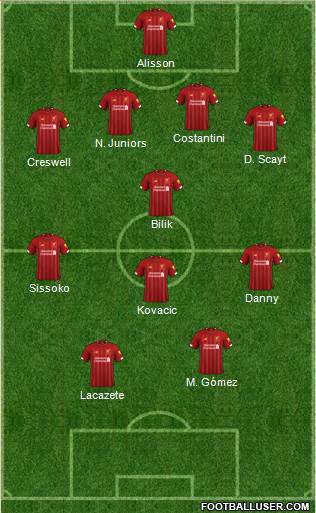 Liverpool Formation 2021