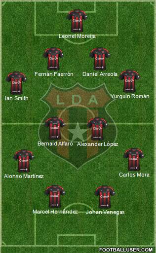 Liga Deportiva Alajuelense Formation 2021