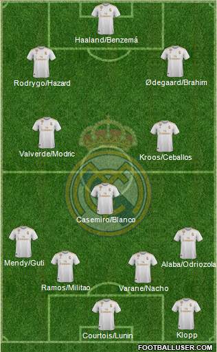 Real Madrid C.F. Formation 2021