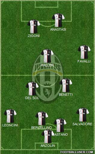 Juventus Formation 2021